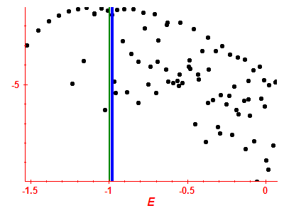 Strength function log
